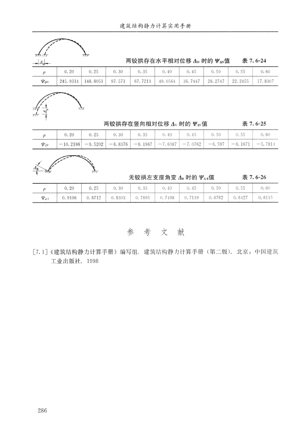 建筑结构静力计算实用手册(第二版)-姚谏_301-330.pdf_第3页