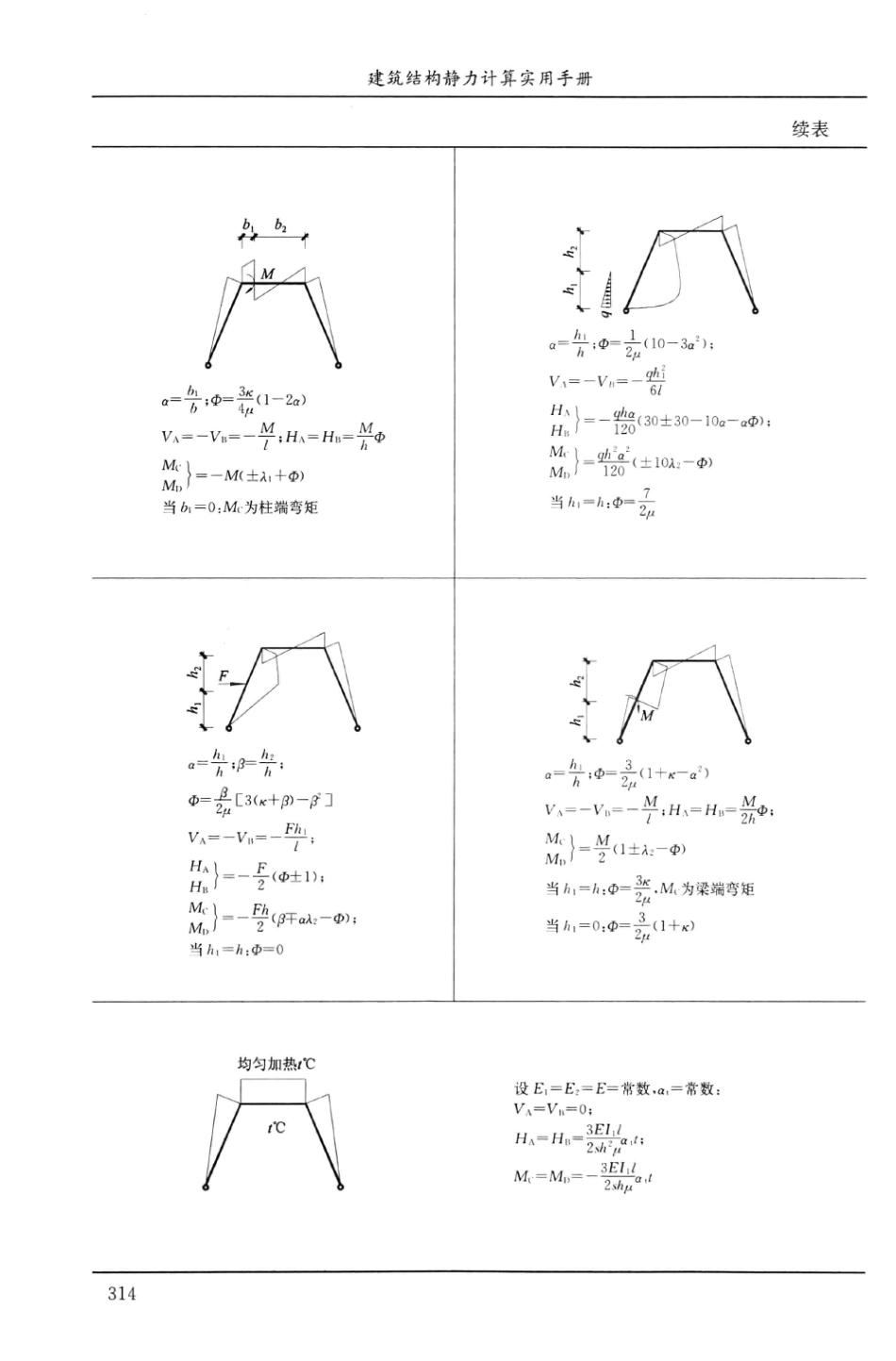 建筑结构静力计算实用手册(第二版)-姚谏_331-360.pdf_第1页