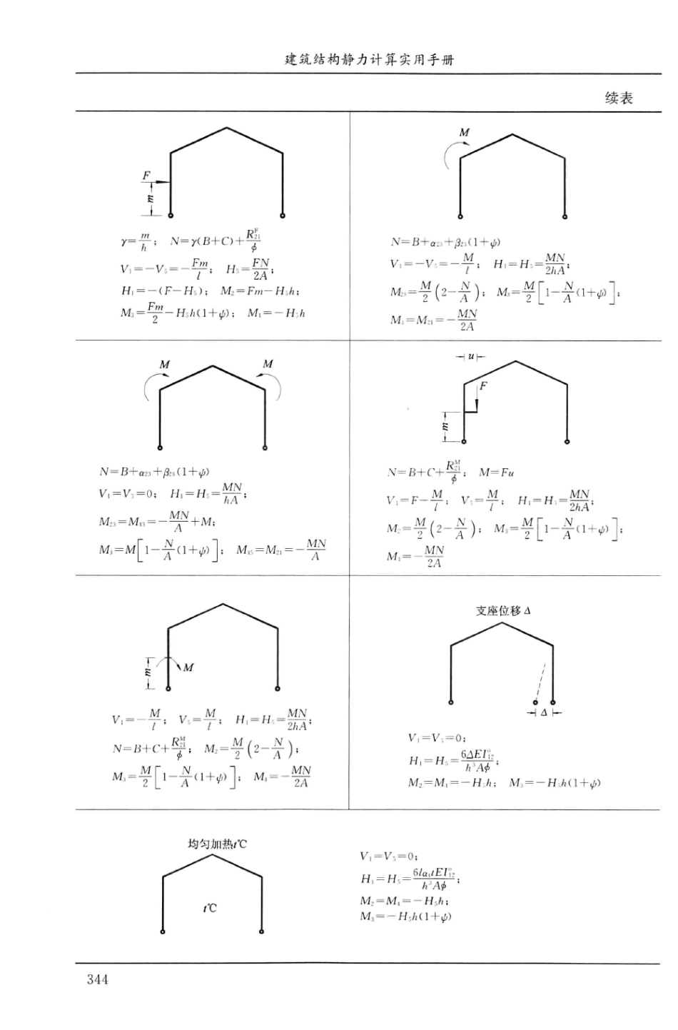 建筑结构静力计算实用手册(第二版)-姚谏_361-390.pdf_第1页