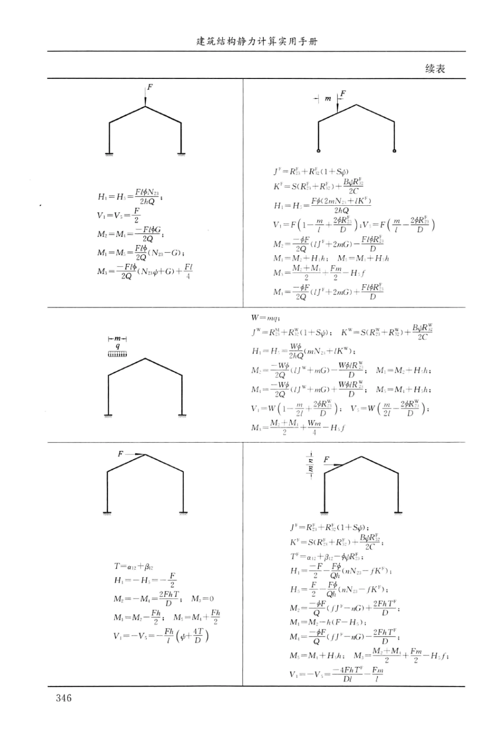 建筑结构静力计算实用手册(第二版)-姚谏_361-390.pdf_第3页