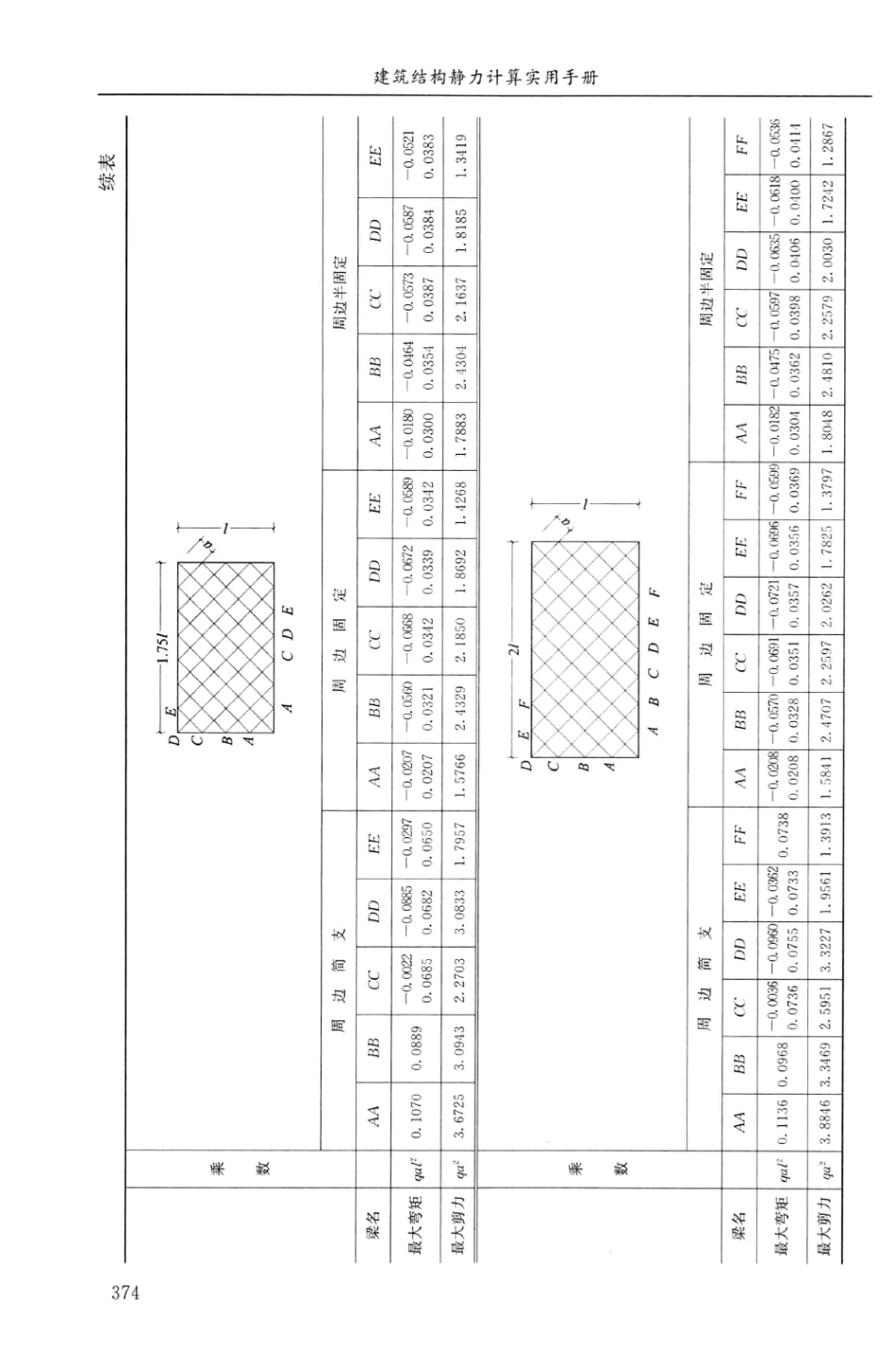 建筑结构静力计算实用手册(第二版)-姚谏_391-420.pdf_第1页
