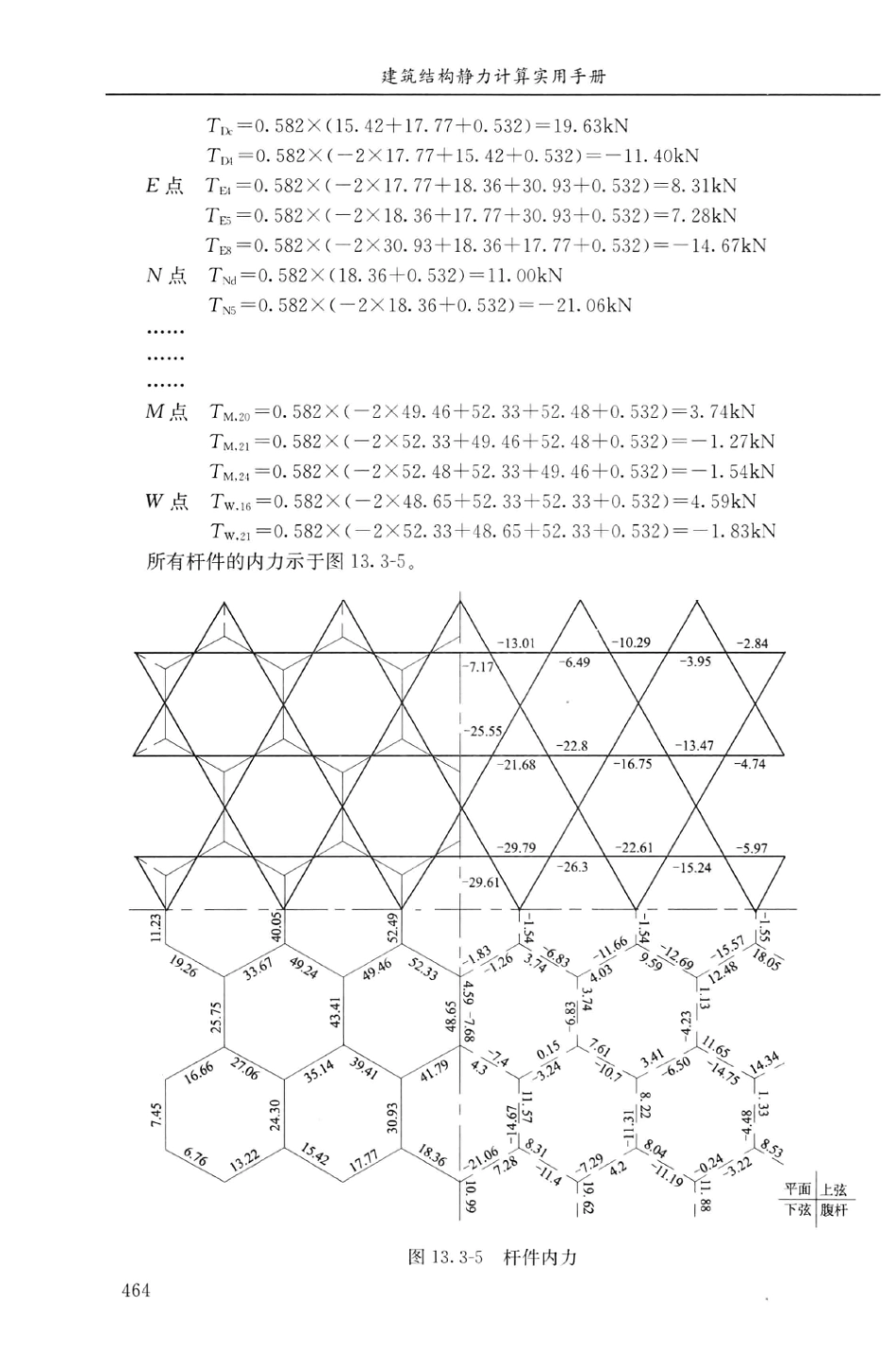 建筑结构静力计算实用手册(第二版)-姚谏_481-510.pdf_第1页