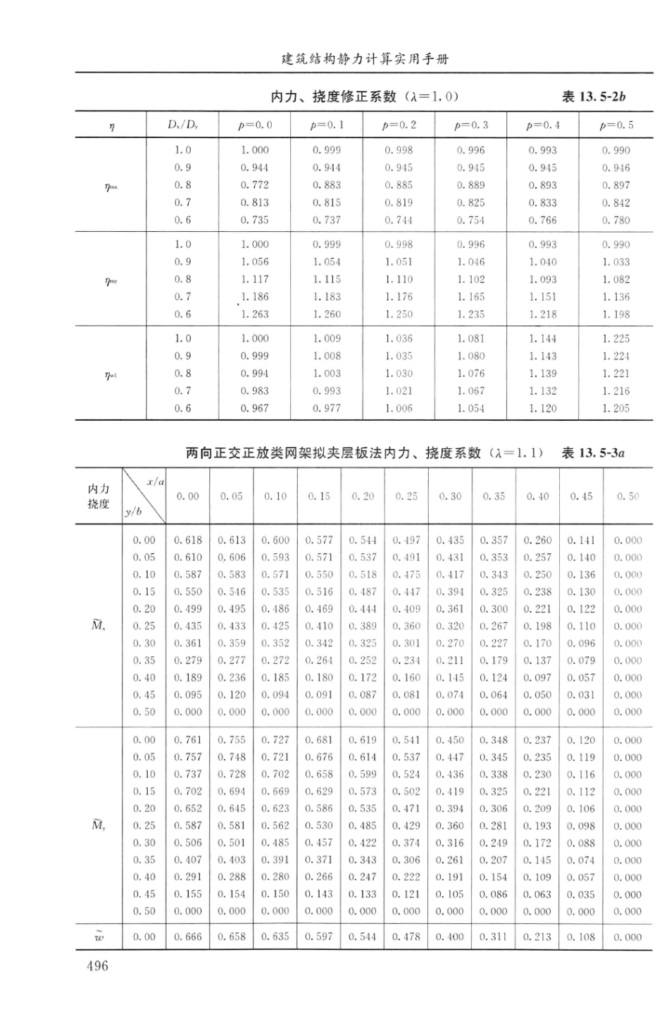 建筑结构静力计算实用手册(第二版)-姚谏_511-540.pdf_第3页