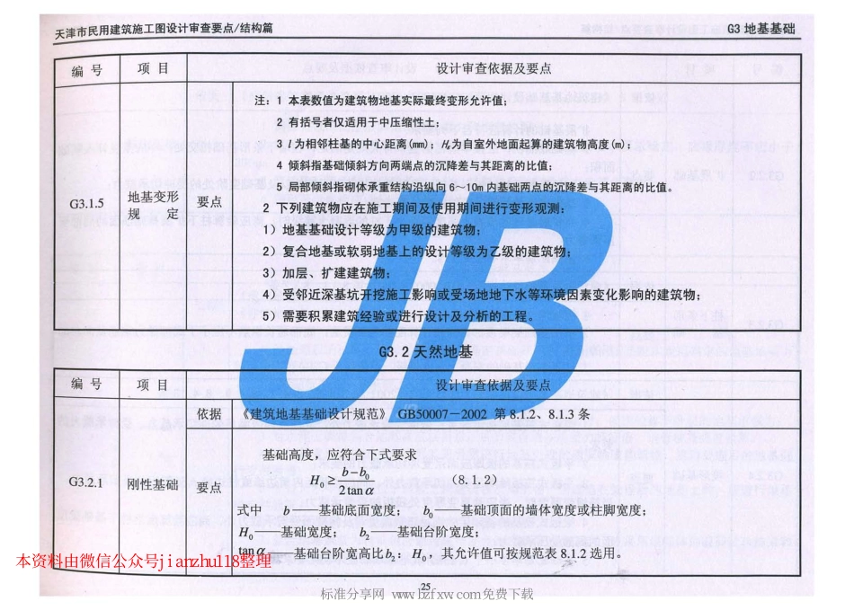 津08MS-G 天津市民用建筑施工图设计审查要点—结构篇_31-60.pdf_第2页