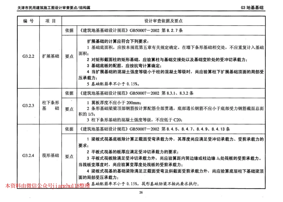 津08MS-G 天津市民用建筑施工图设计审查要点—结构篇_31-60.pdf_第3页