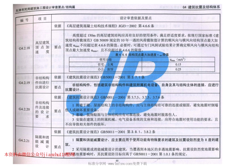 津08MS-G 天津市民用建筑施工图设计审查要点—结构篇_61-90.pdf_第2页