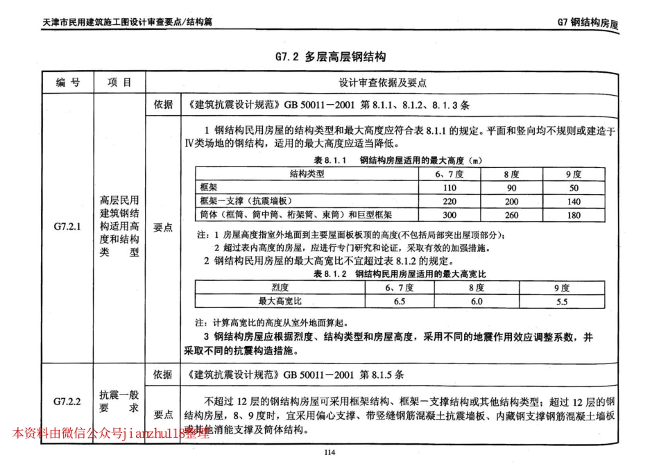 津08MS-G 天津市民用建筑施工图设计审查要点—结构篇_121-150.pdf_第1页