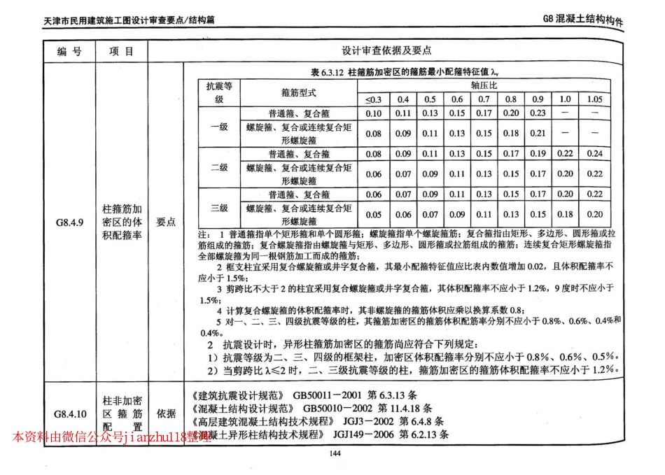 津08MS-G 天津市民用建筑施工图设计审查要点—结构篇_151-180.pdf_第1页