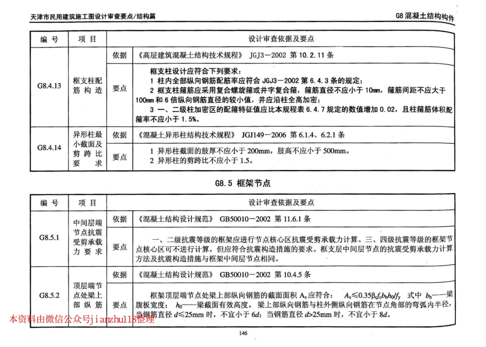津08MS-G 天津市民用建筑施工图设计审查要点—结构篇_151-180.pdf_第3页