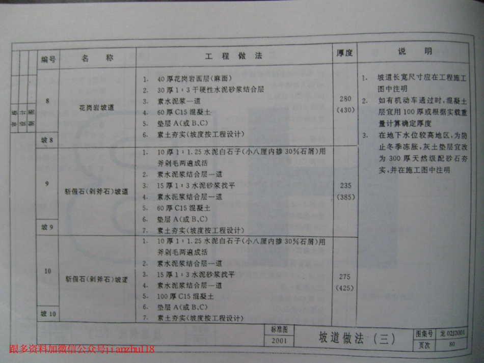 龙02J2001 工程做法_81-89.pdf_第2页