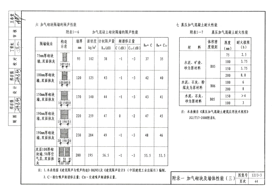 山西12J3-3蒸压加气混凝土砌块墙✓_61-64.pdf_第2页