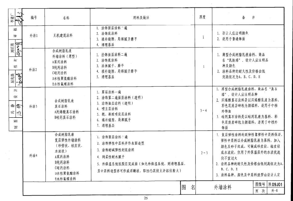 陕西省09系列_31-60.pdf_第1页