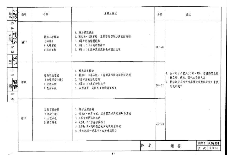 陕西省09系列_91-120.pdf_第3页