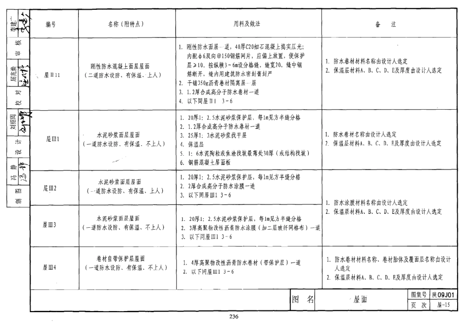 陕西省09系列_241-270.pdf_第2页