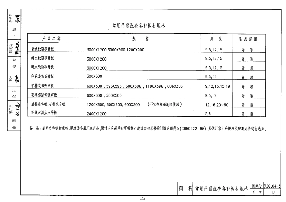 陕西省09系列_751-780.pdf_第1页