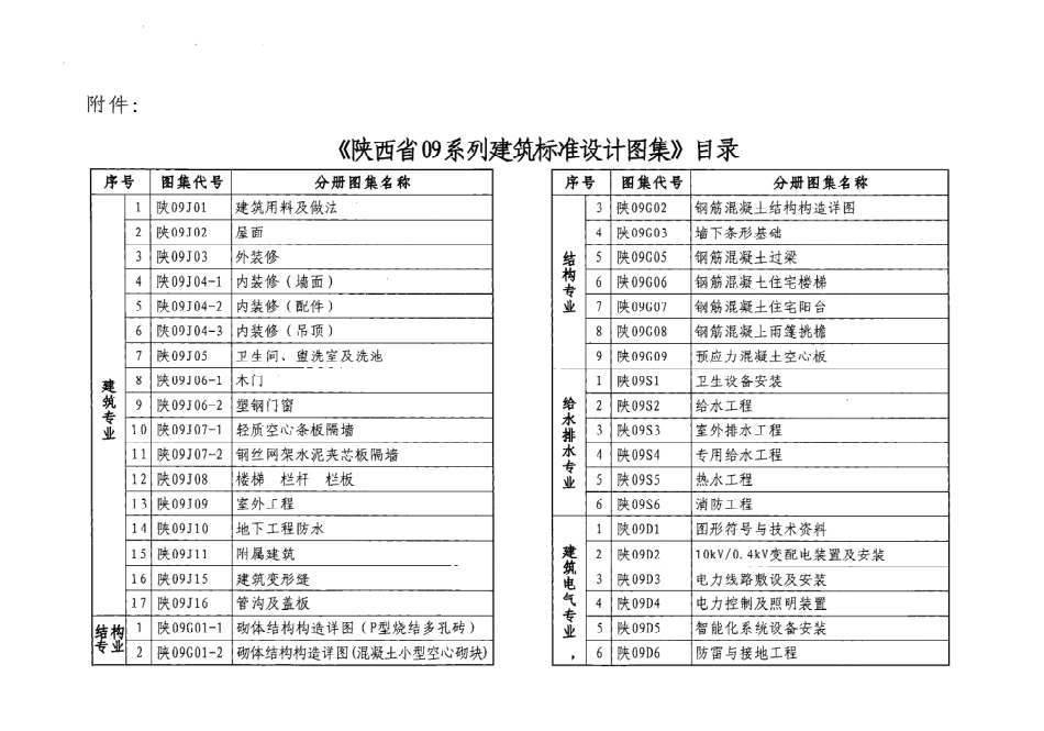 陕西省09系列_1261-1290.pdf_第2页