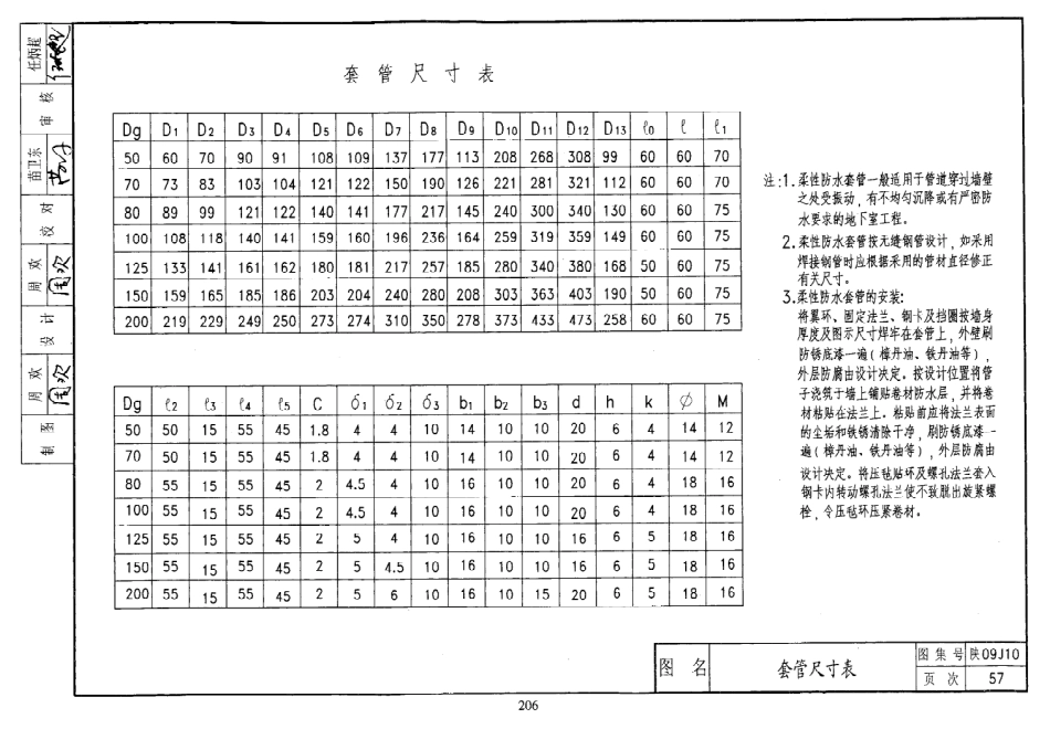 陕西省09系列_1471-1500.pdf_第1页