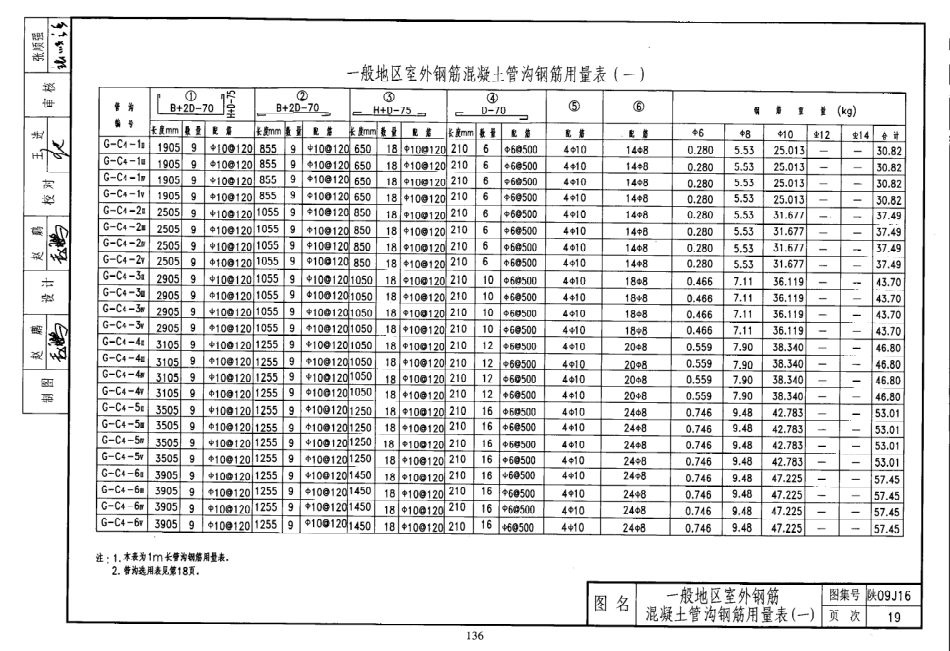 陕西省09系列_1651-1680.pdf_第2页