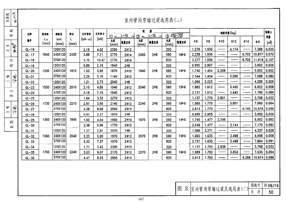 陕西省09系列_1681-1710.pdf_第3页