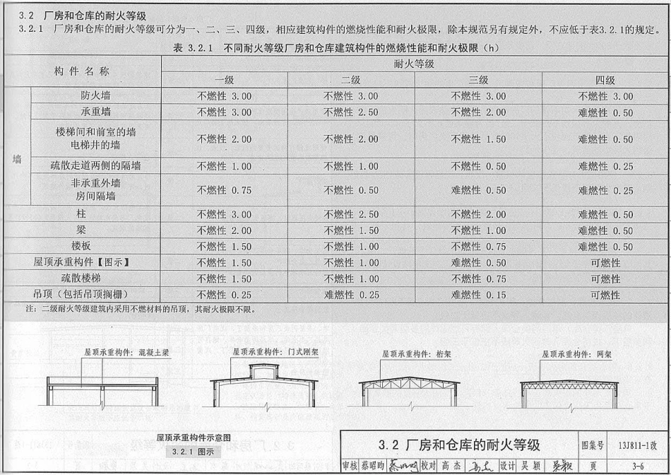 消防规范：13J811-1改 《建筑设计防火规范》图示_21-40.pdf_第1页