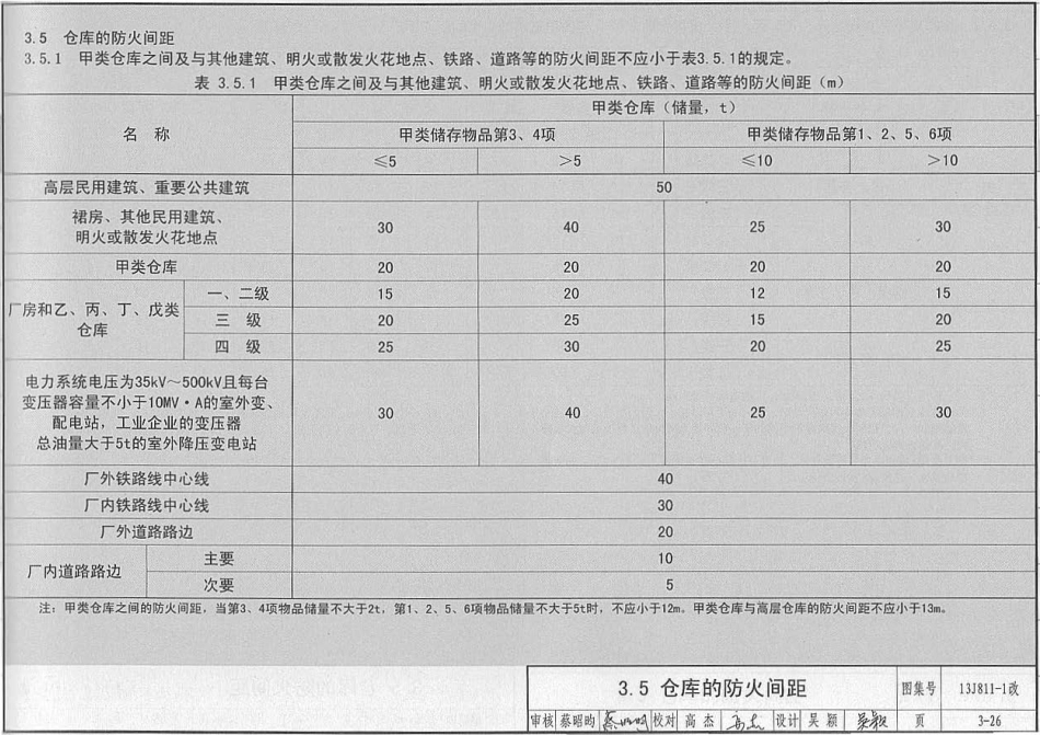 消防规范：13J811-1改 《建筑设计防火规范》图示_41-60.pdf_第1页