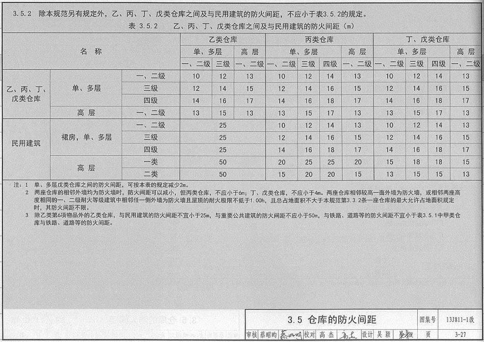 消防规范：13J811-1改 《建筑设计防火规范》图示_41-60.pdf_第2页