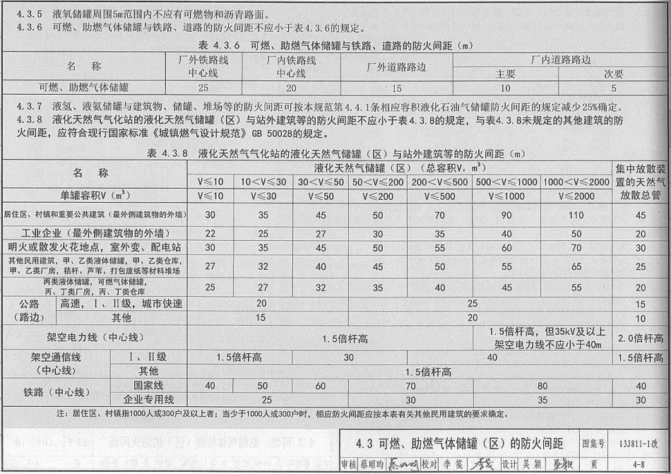 消防规范：13J811-1改 《建筑设计防火规范》图示_61-80.pdf_第2页