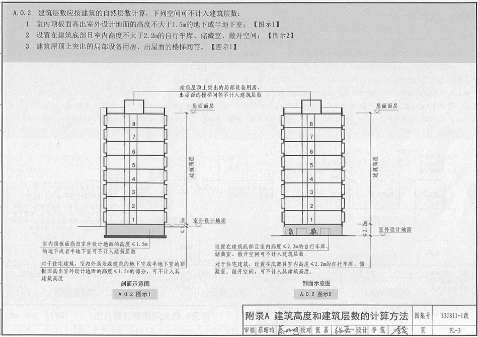 消防规范：13J811-1改 《建筑设计防火规范》图示_221-240.pdf_第1页