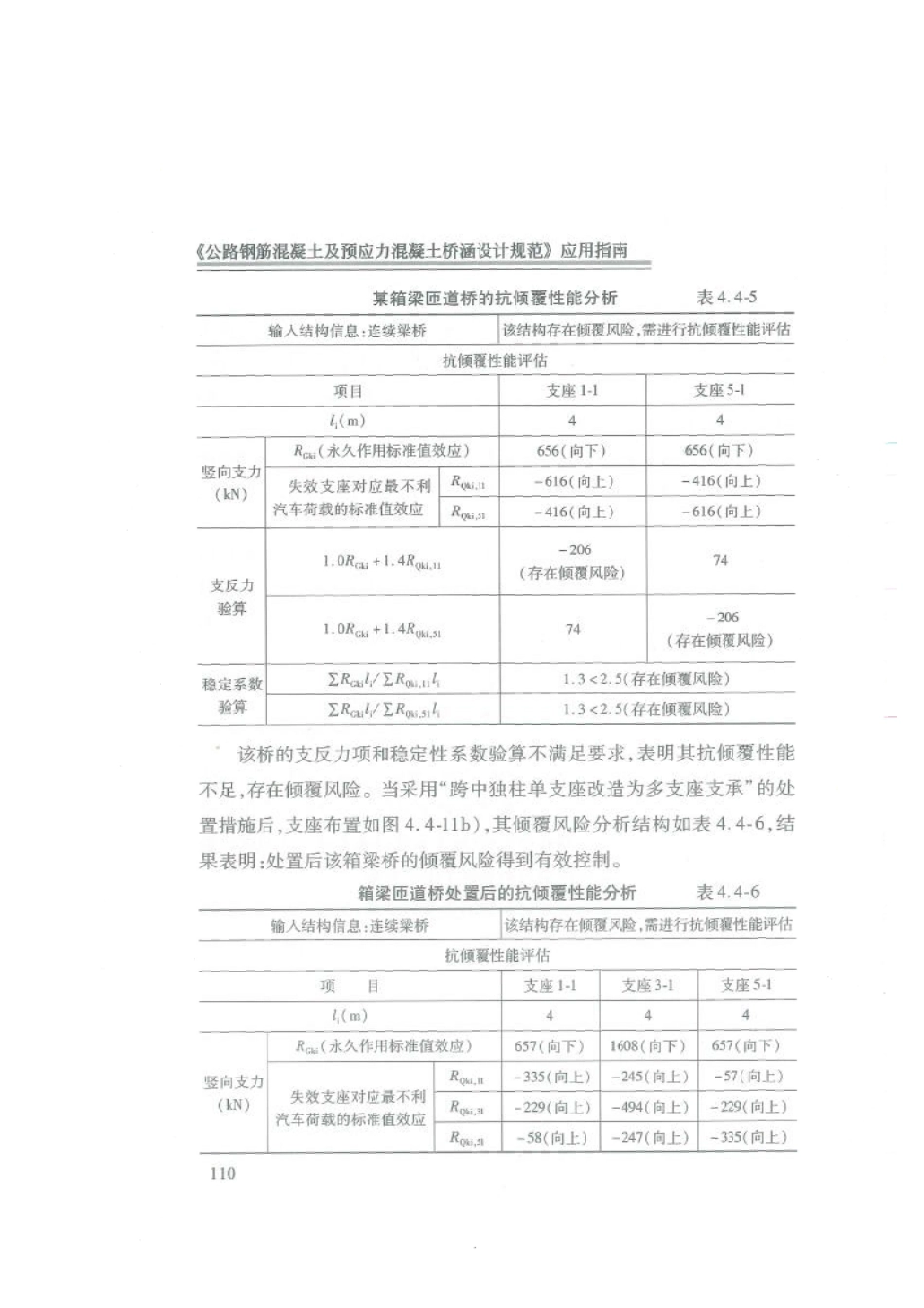 应用指南 JTG 3362-2018 公路钢筋混凝土及预应力混凝土桥涵设计规范_121-160.pdf_第2页