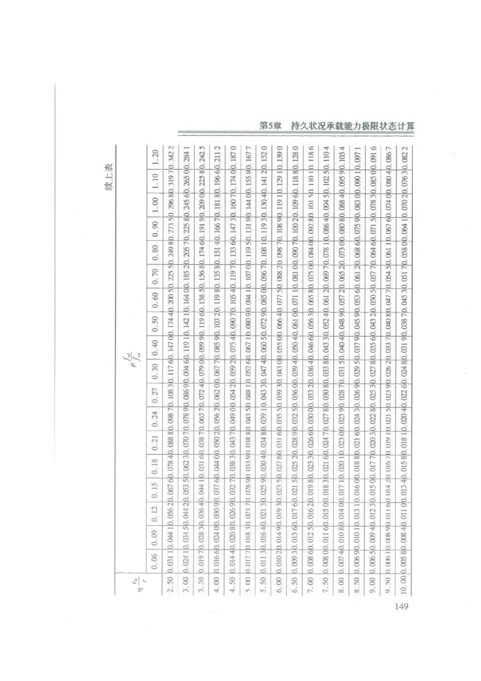 应用指南 JTG 3362-2018 公路钢筋混凝土及预应力混凝土桥涵设计规范_161-200.pdf_第1页