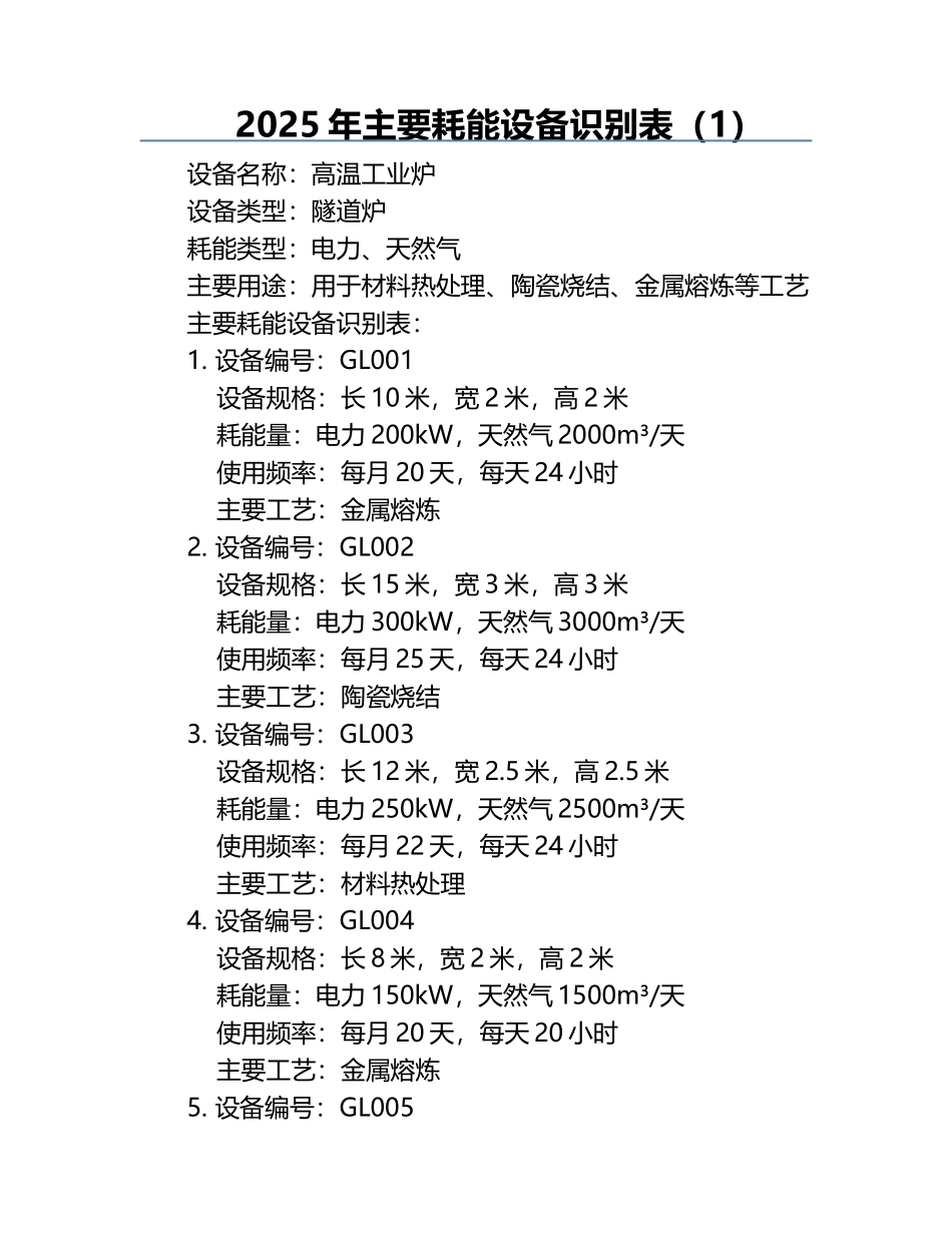2025年主要耗能设备识别表（1）.docx_第1页