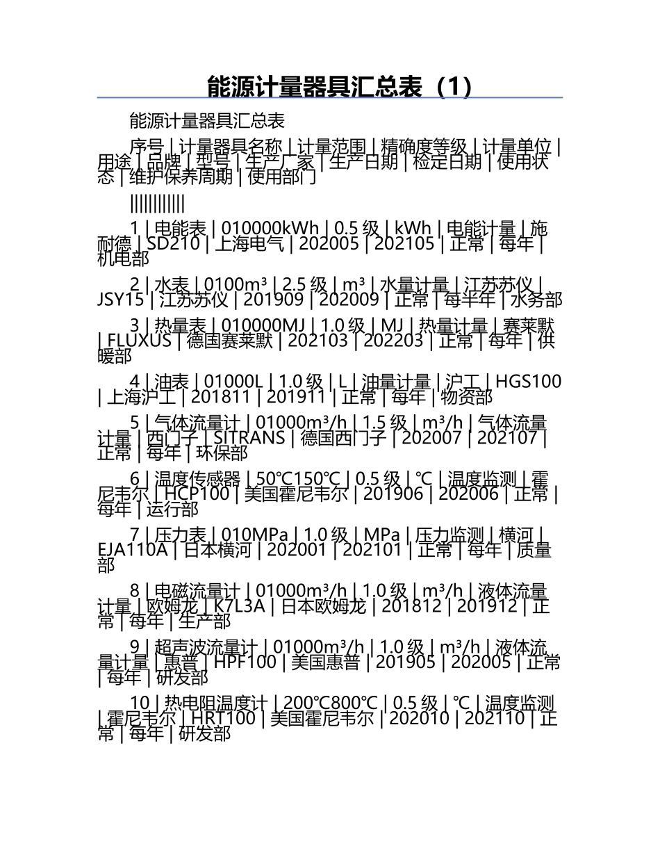 能源计量器具汇总表（1）.docx_第1页