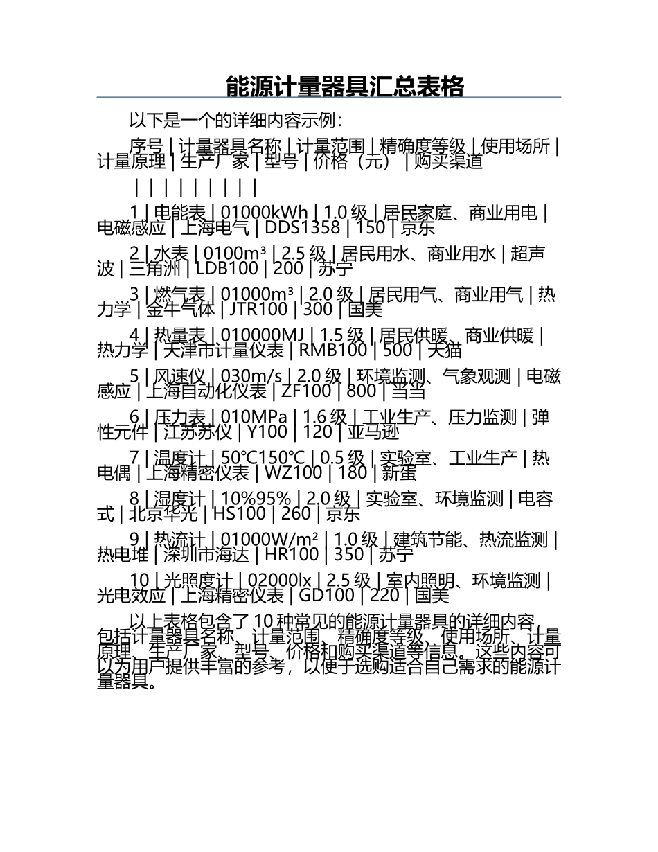 能源计量器具汇总表格.docx_第1页