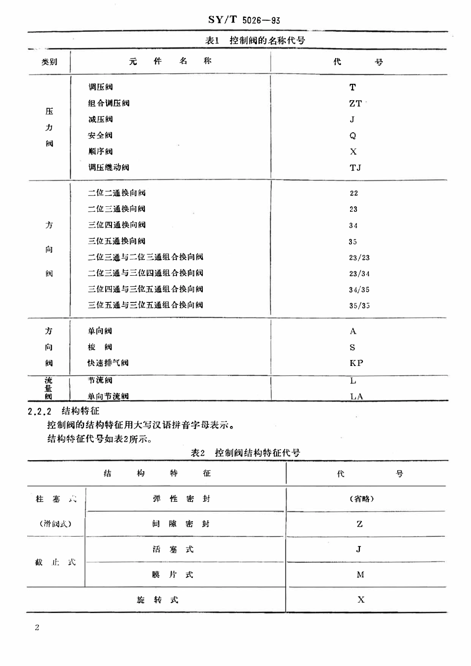 SYT 5026-93 石油钻采设备用气动元件  型号编制方法.pdf_第3页