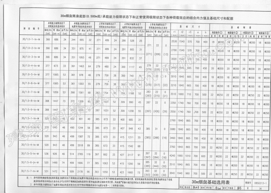 08SG213-1钢烟囱(自立式30-60M)_36-70.pdf_第2页