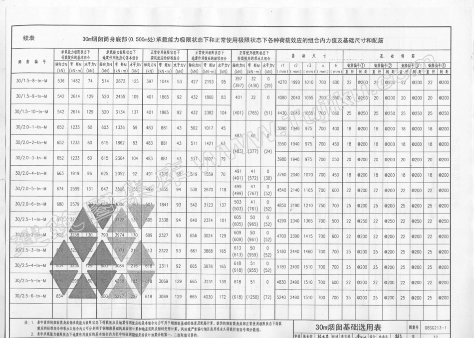 08SG213-1钢烟囱(自立式30-60M)_36-70.pdf_第3页
