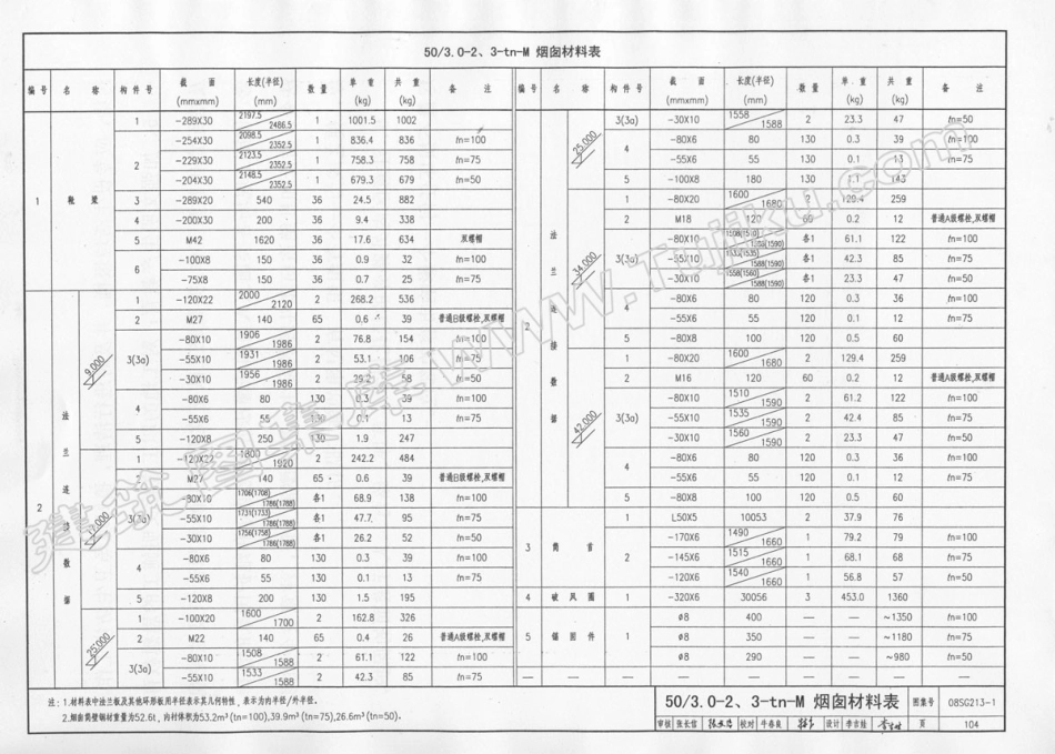 08SG213-1钢烟囱(自立式30-60M)_106-140.pdf_第1页