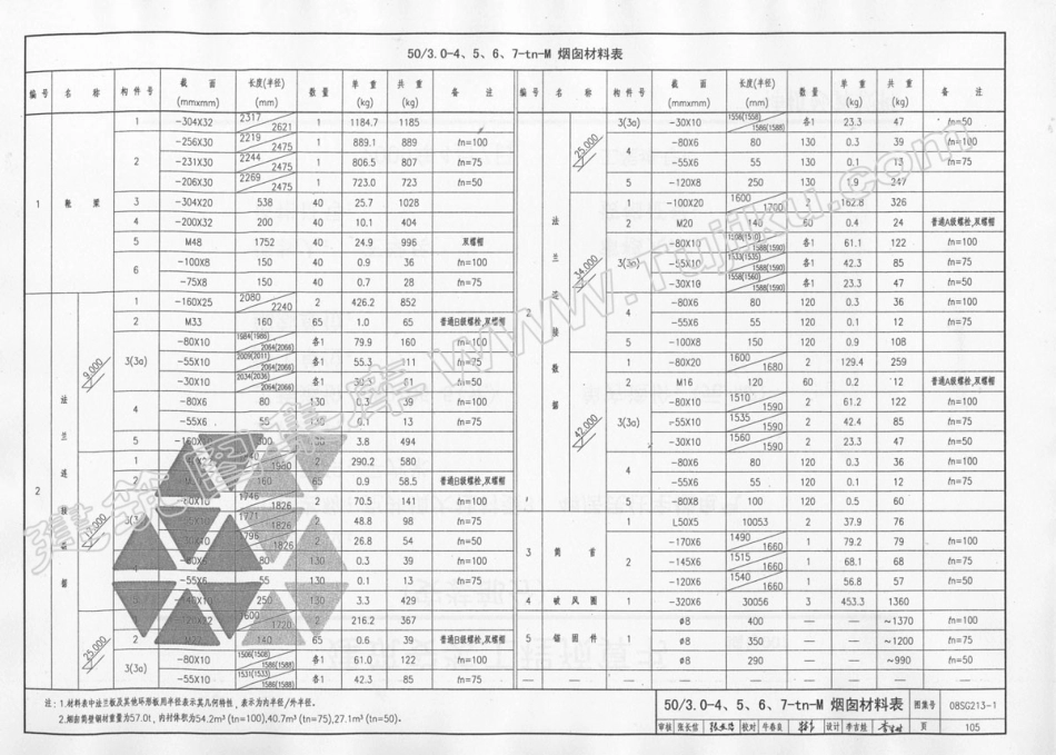 08SG213-1钢烟囱(自立式30-60M)_106-140.pdf_第2页