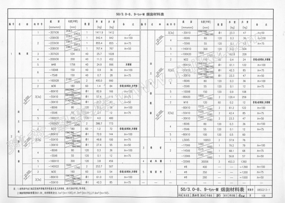 08SG213-1钢烟囱(自立式30-60M)_106-140.pdf_第3页