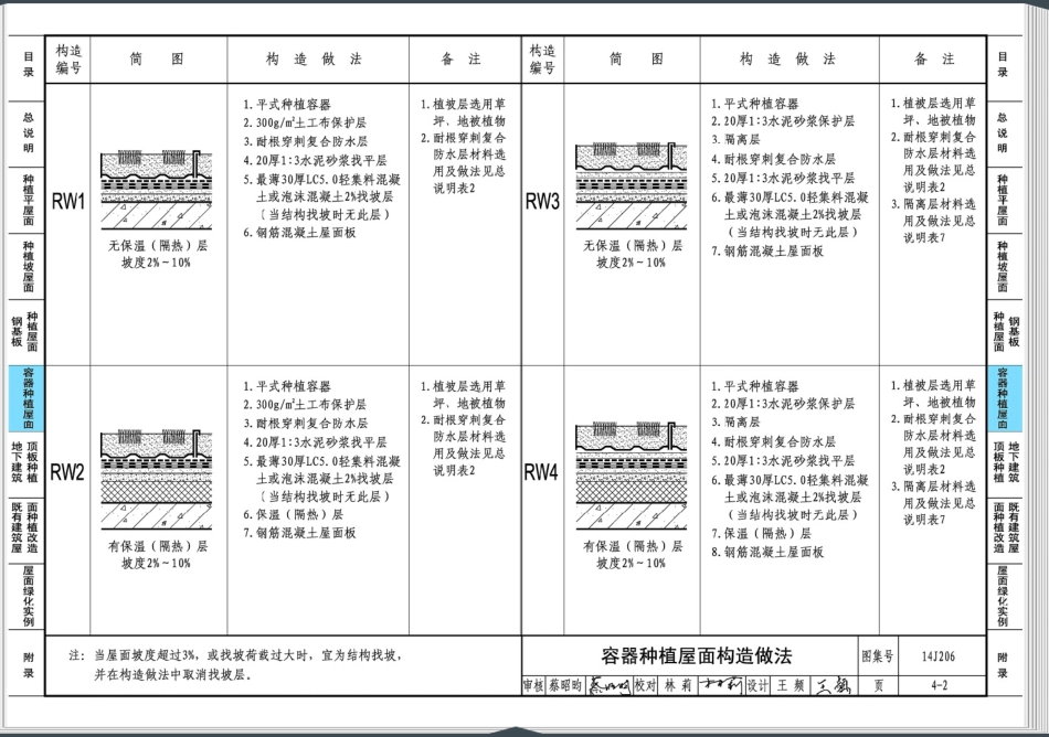 14J206 种植屋面建筑构造_51-75.pdf_第1页