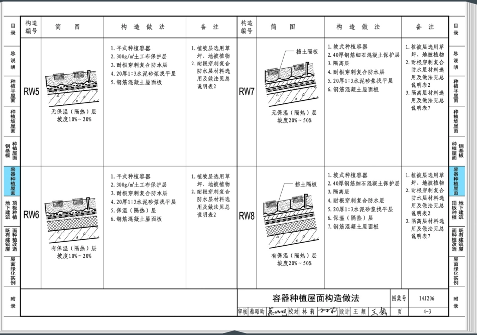 14J206 种植屋面建筑构造_51-75.pdf_第2页