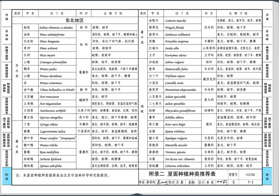 14J206 种植屋面建筑构造_76-100.pdf_第1页