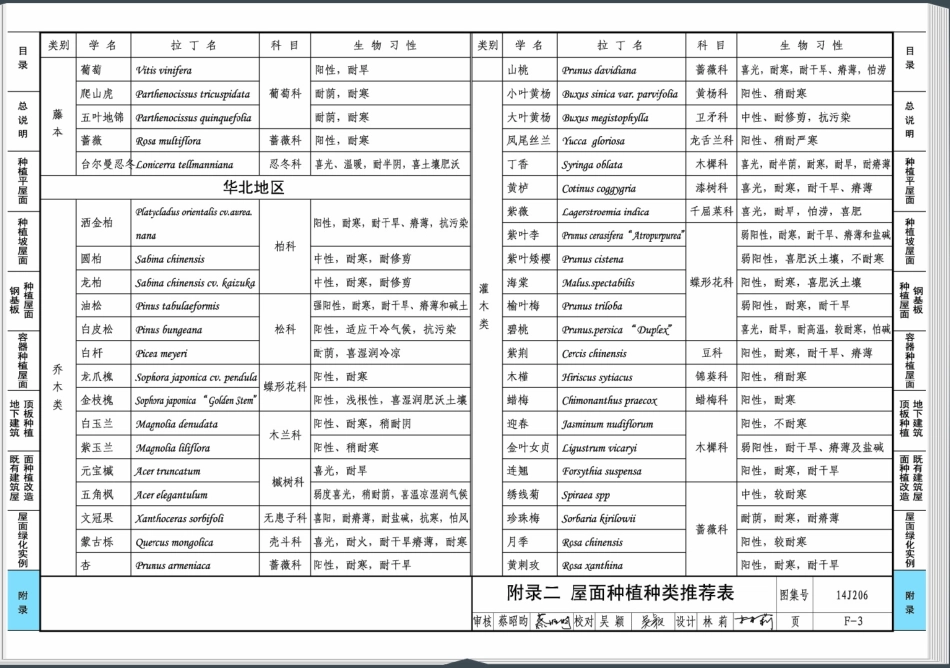 14J206 种植屋面建筑构造_76-100.pdf_第2页