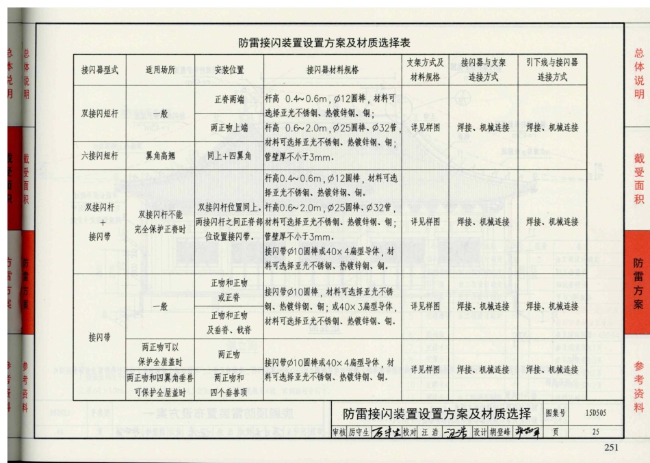 15D505 古建筑防雷设计与安装_26-50.pdf_第2页