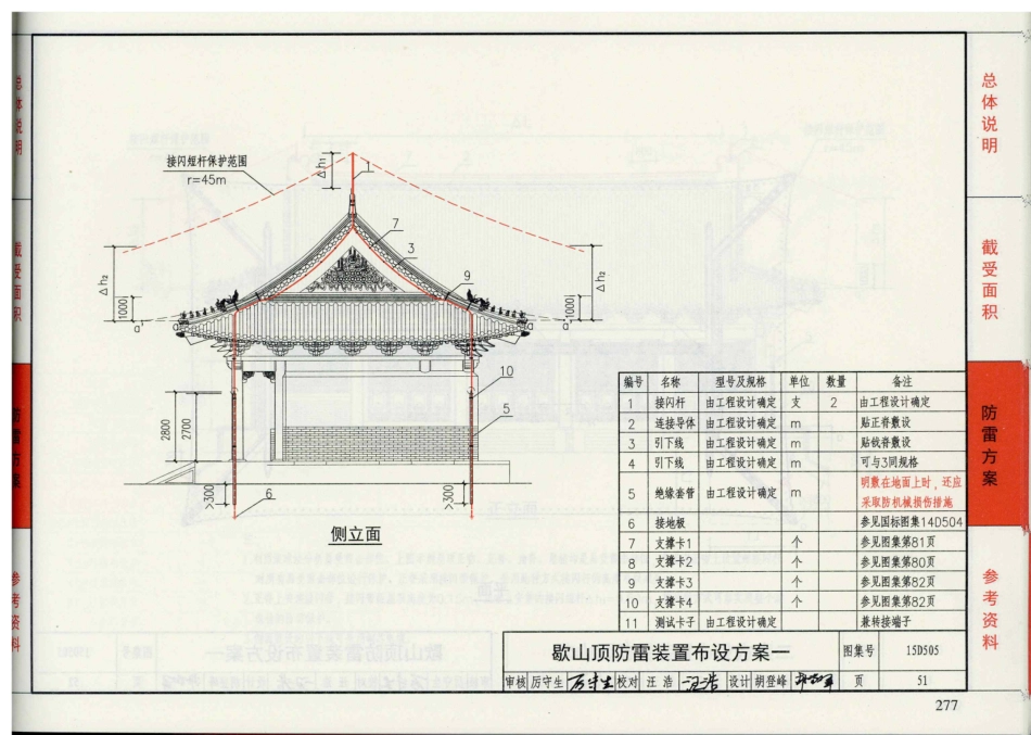 15D505 古建筑防雷设计与安装_51-75.pdf_第3页