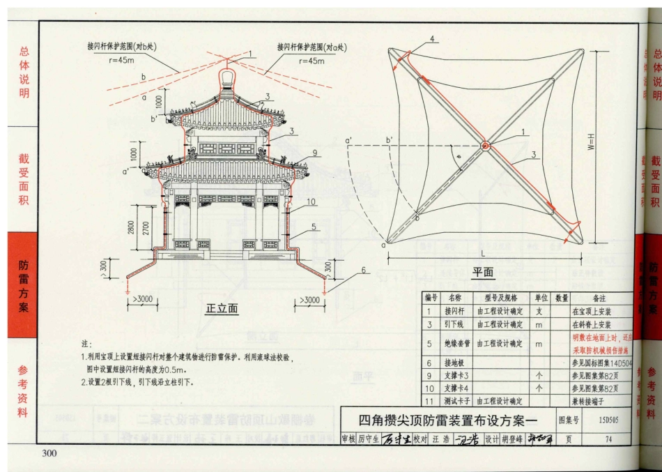 15D505 古建筑防雷设计与安装_76-100.pdf_第1页
