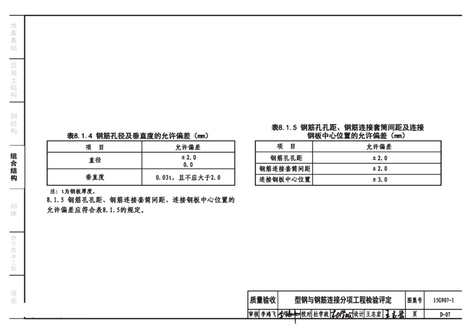 15G907-1 建筑施工常用数据(一)_141-175.pdf_第2页