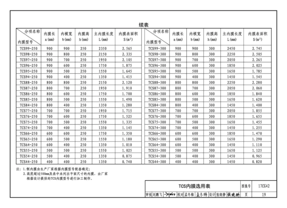 17CG42TCS内膜楼盖_21-30.pdf_第2页