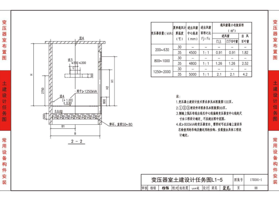 17D201-1 35／0.4kV附设式油浸变压器室布置_91-120.pdf_第2页