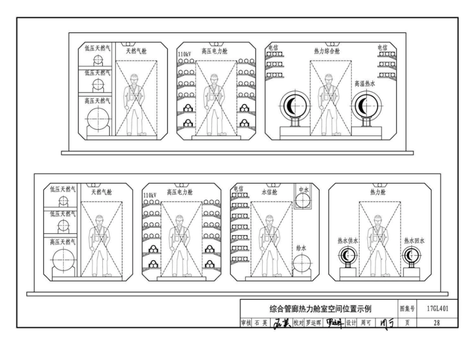 17GL401 综合管廊热力管道敷设与安装_31-60.pdf_第1页